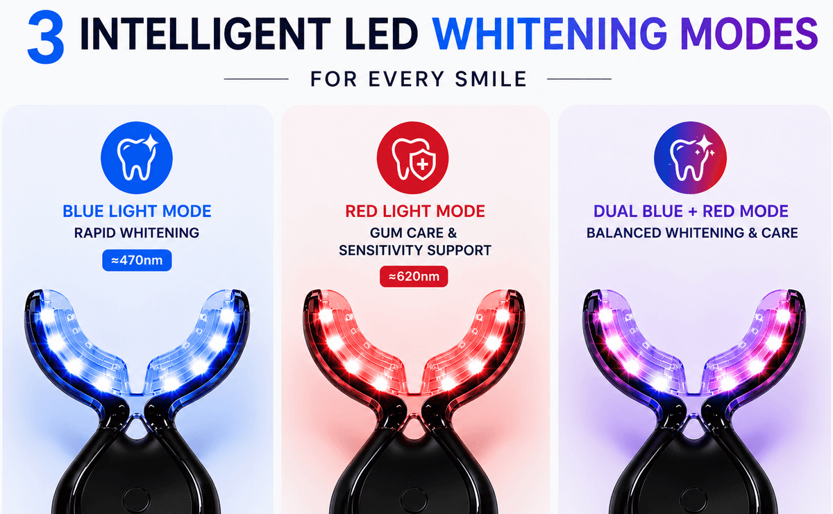led teeth whitening benefits