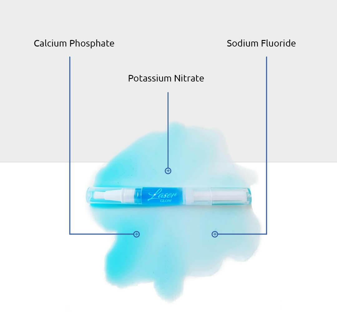 Remineralize + Desensitizing Gel