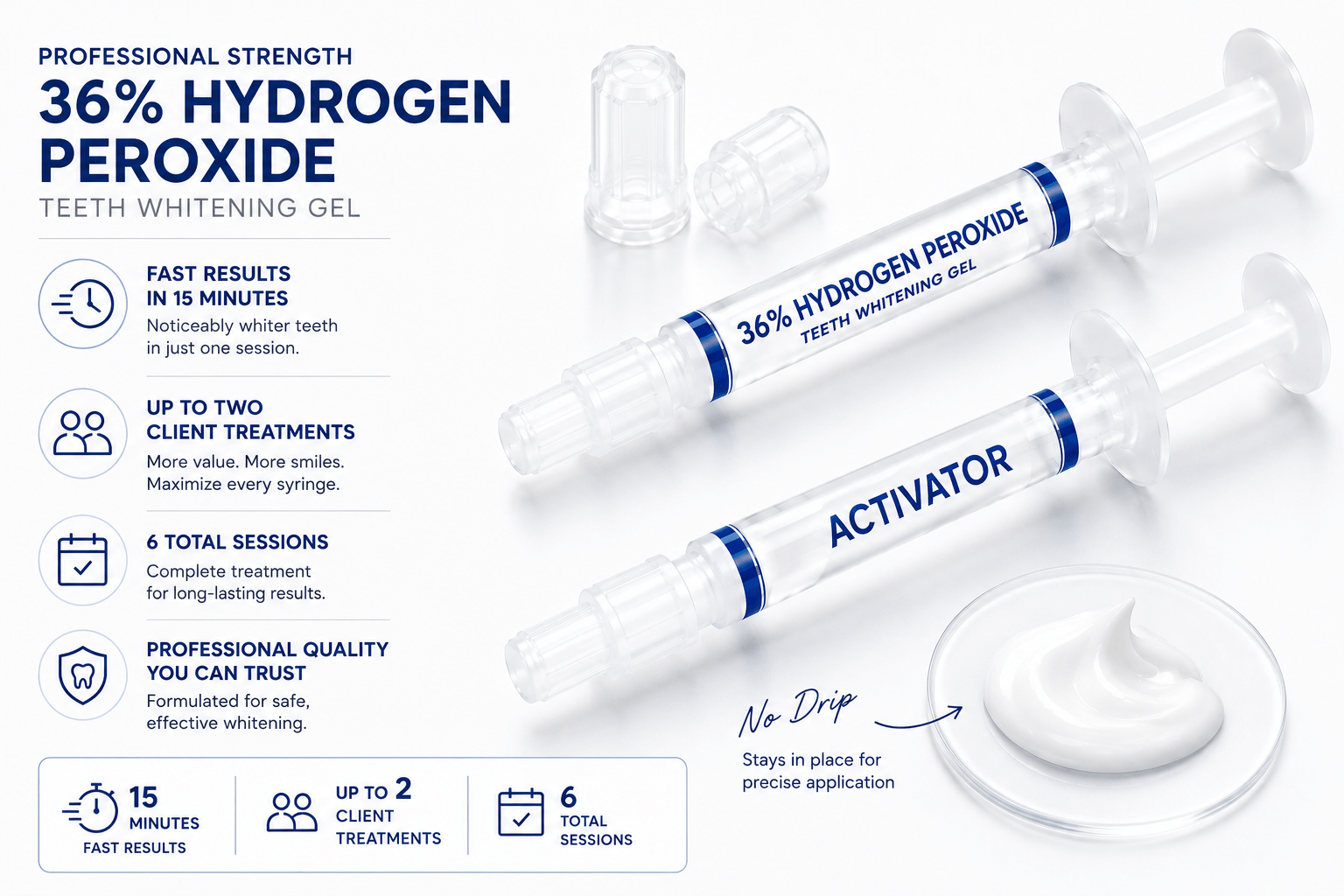36% hydrogen peroxide teeth whitening gel with activator syringe, white no-drip gel texture, and professional whitening treatment benefits