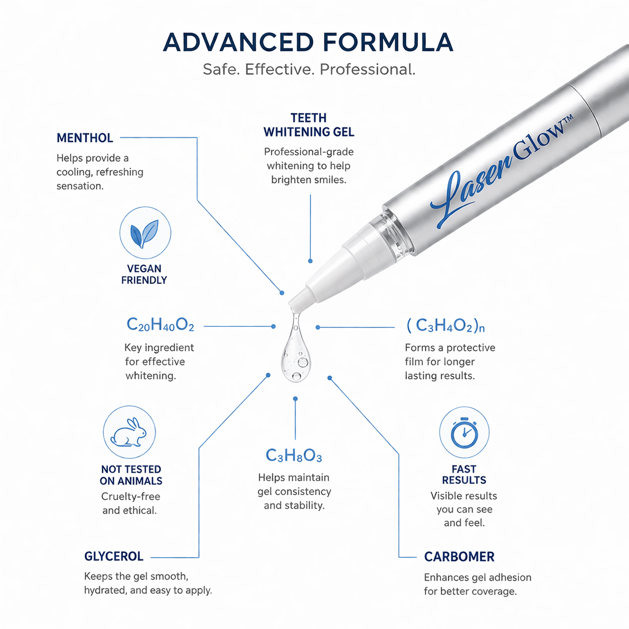 LaserGlow 44% carbamide peroxide teeth whitening pen advanced formula infographic with menthol, glycerol, and carbomer ingredients