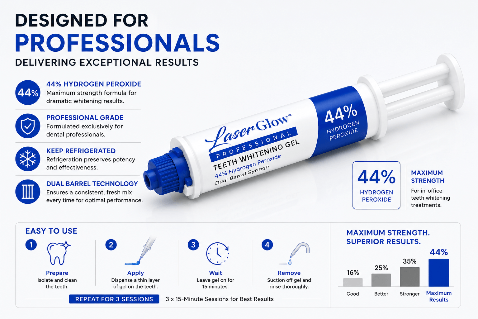 LaserGlow 44% hydrogen peroxide professional teeth whitening gel with dual barrel syringe, usage steps, and strength comparison for in-office whitening treatments
