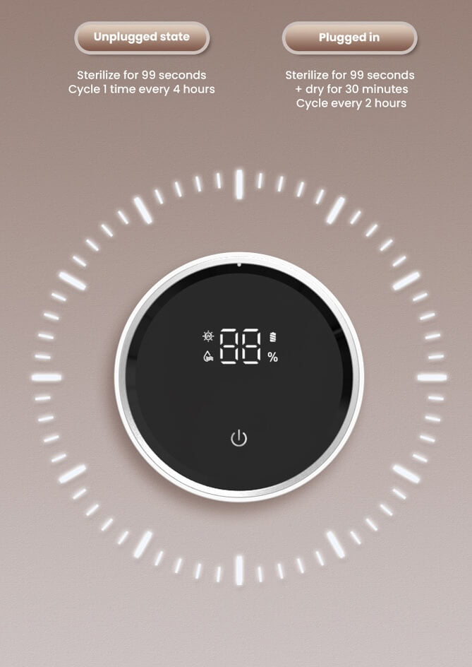 Illustration of the Laserglow toothbrush sanitizer automatically initiating a sterilization cycle.
