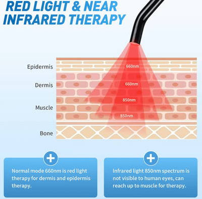Best Cold Sore Treatment | Red Light Therapy – LaserGlow
