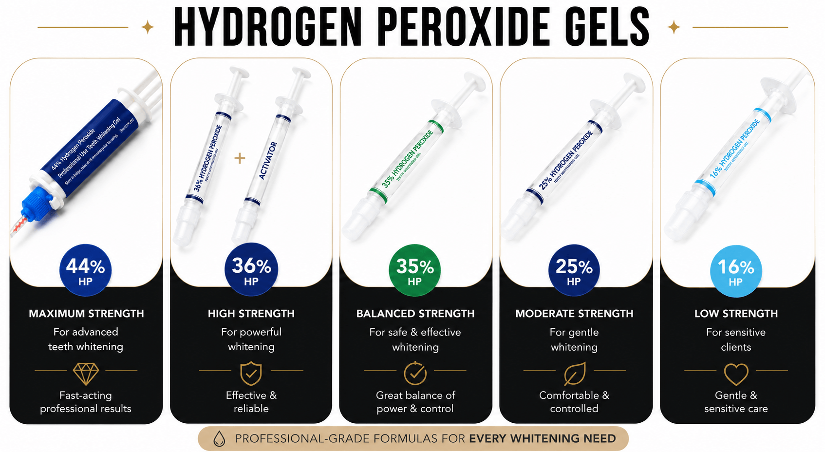 Collection of hydrogen peroxide gels with varying strengths by laserglow on a black background