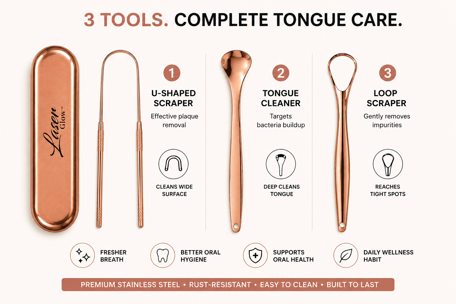 LaserGlow 3 piece rose gold tongue scraper set infographic showing U-shaped scraper, tongue cleaner, loop scraper, travel case, and stainless steel oral care tools