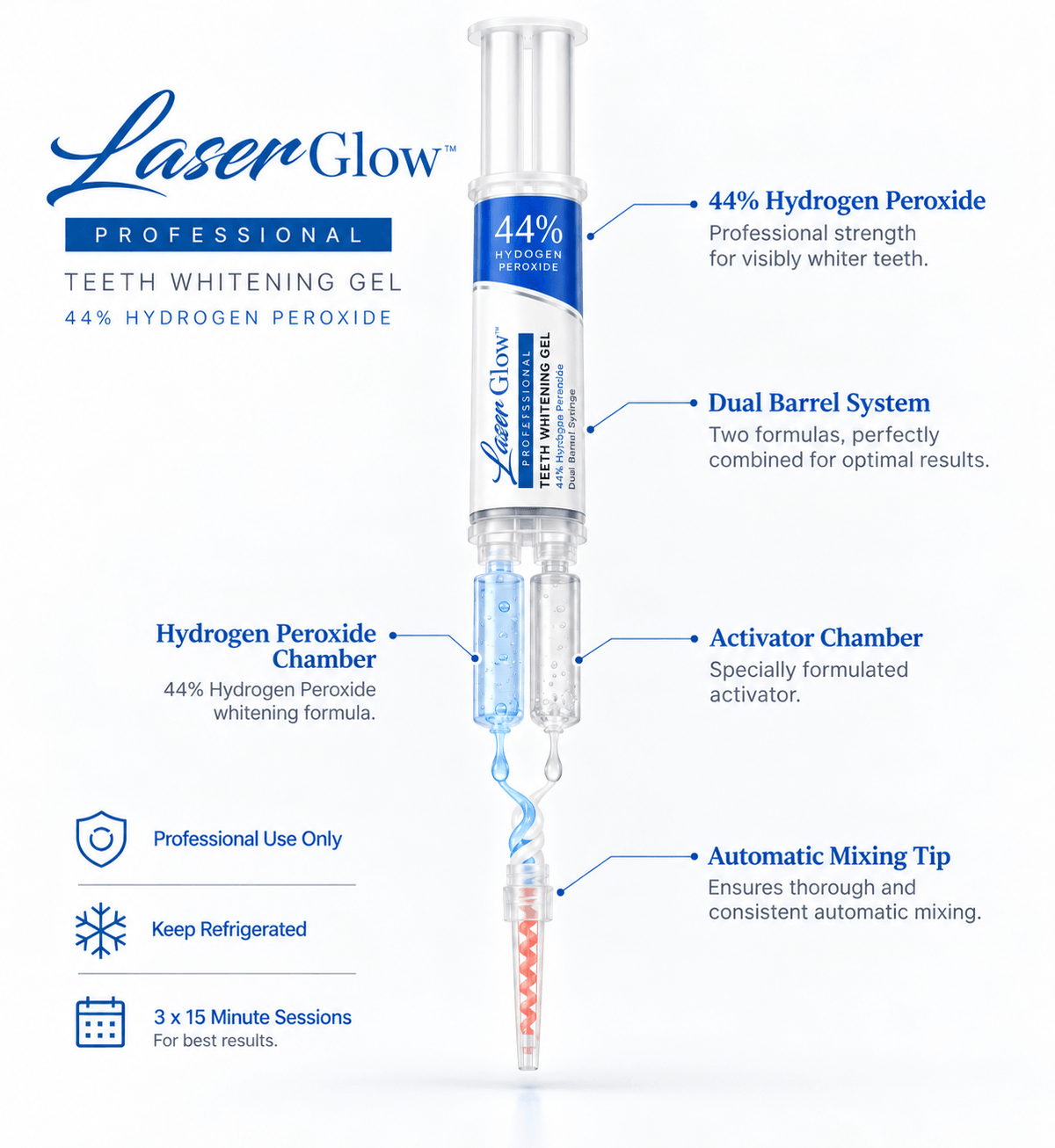 Exploded view of LaserGlow 44% hydrogen peroxide professional teeth whitening gel syringe, showing dual chambers and an automatic mixing tip.