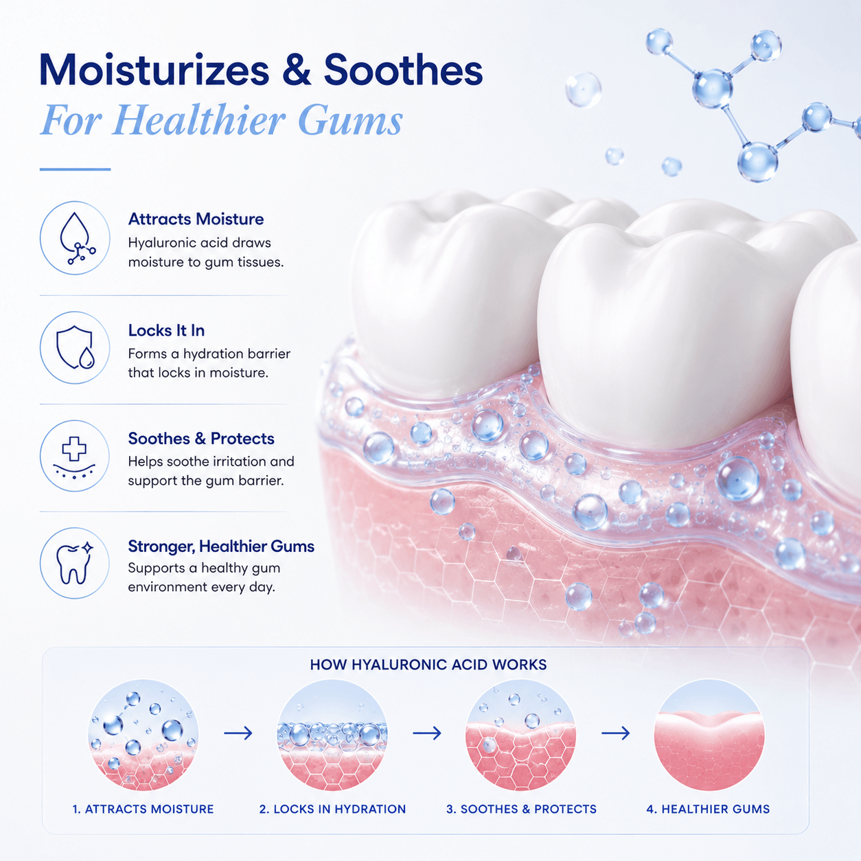Scientific LaserGlow Hyaluronic Mouthwash gallery image showing hyaluronic acid moisturizing gums, locking in hydration, soothing irritation, and supporting healthier gums