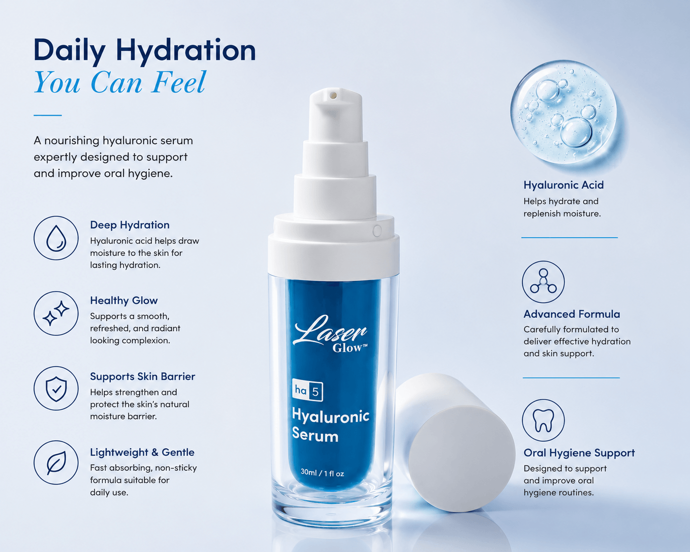 LaserGlow Hyaluronic Serum product infographic highlighting daily hydration, hyaluronic acid, lightweight formula, and oral hygiene support