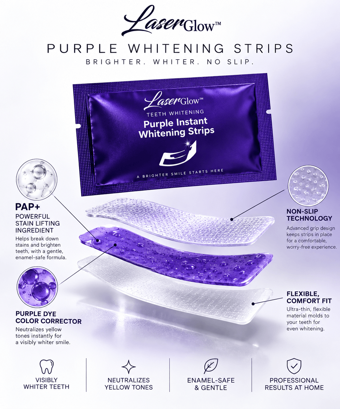 LaserGlow purple teeth whitening strips and packet, with an exploded view highlighting PAP+, purple color corrector, and non-slip technology.