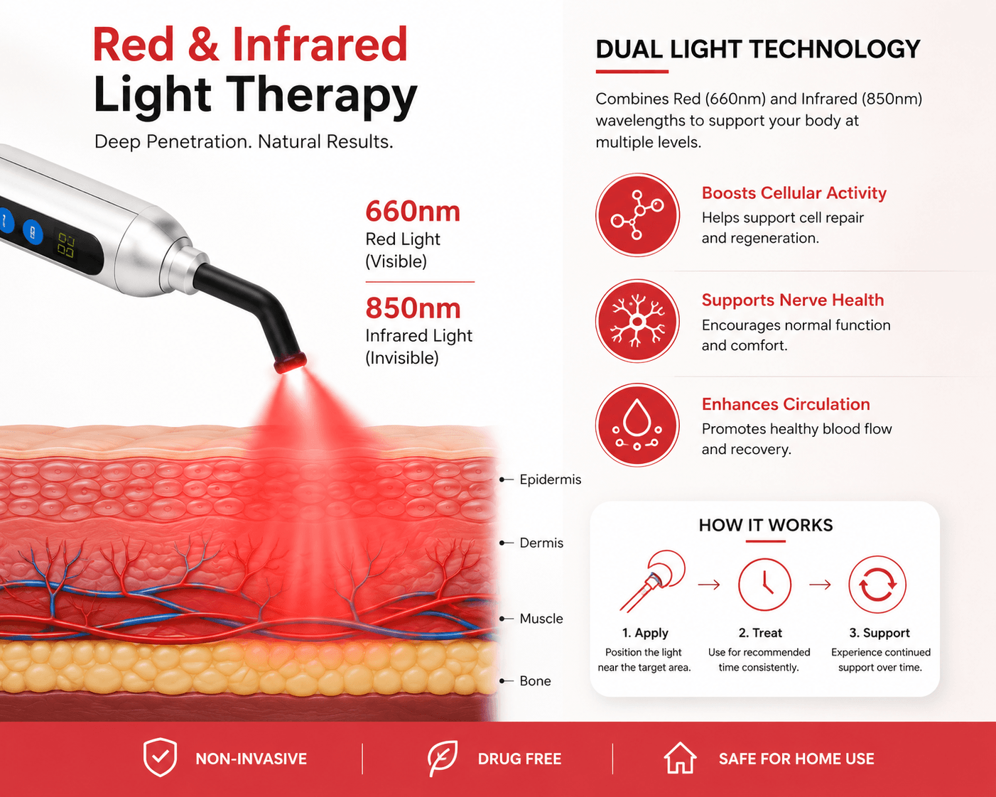 LaserGlow red and infrared light therapy device showing 660nm red light and 850nm infrared wavelengths for non-invasive at-home targeted light therapy support