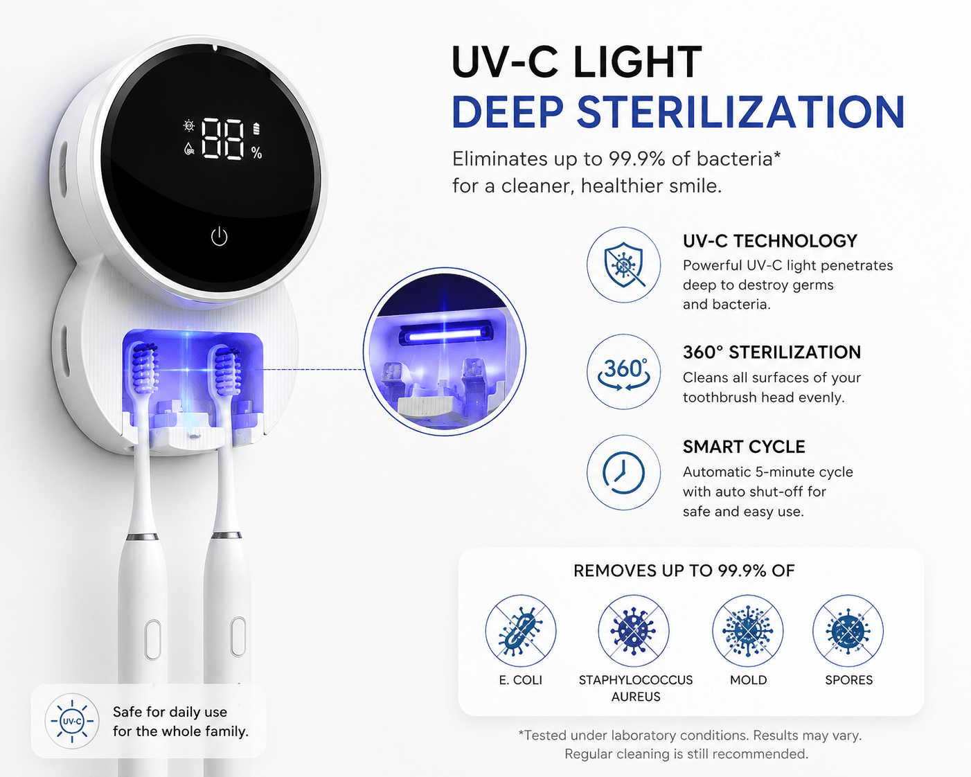 LaserGlow UV-C toothbrush sanitizer feature image showing blue UV light, LED display, dual toothbrush holder, smart cycle, and wall mounted bathroom design